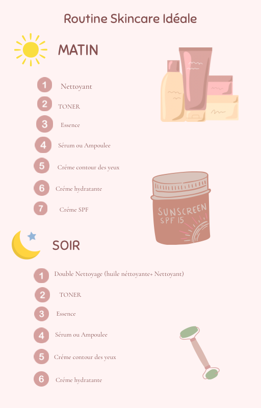 Ebook Skin care